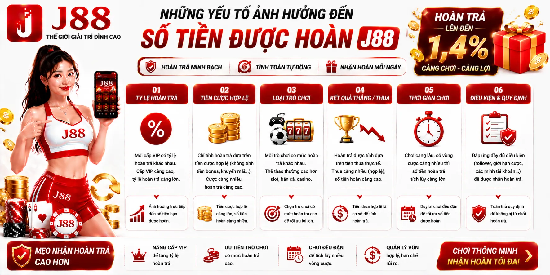 Những yếu tố ảnh hưởng đến số tiền được hoàn